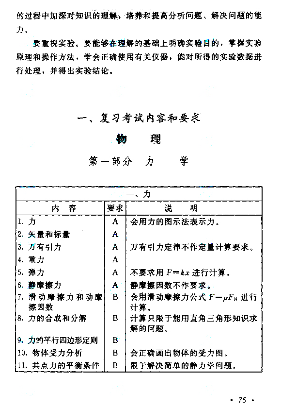 成人高考高起点《物理化学》考试大纲（1）.jpg