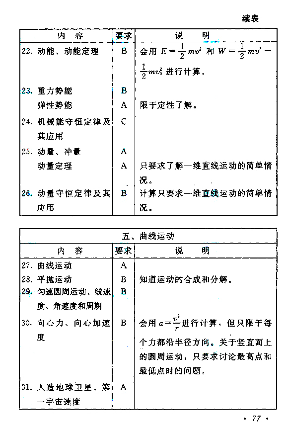 成人高考高起点《物理化学》考试大纲（1）.jpg