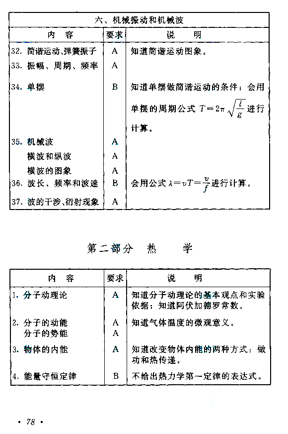 成人高考高起点《物理化学》考试大纲（1）.jpg