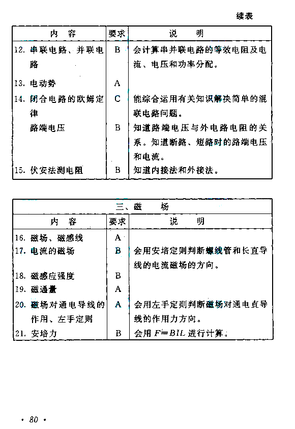 成人高考高起点《物理化学》考试大纲（1）.jpg