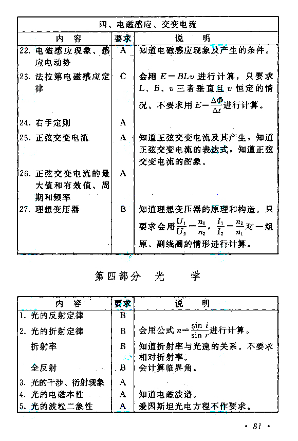 成人高考高起点《物理化学》考试大纲（1）.jpg