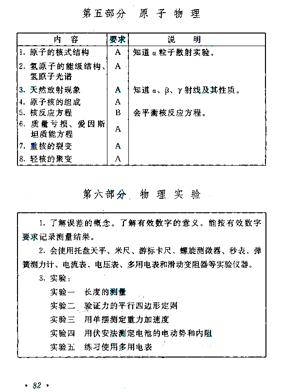 成人高考高起点《物理化学》考试大纲（1）.jpg