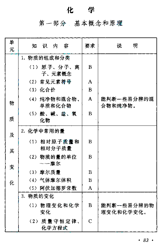 成人高考高起点《物理化学》考试大纲.jpg