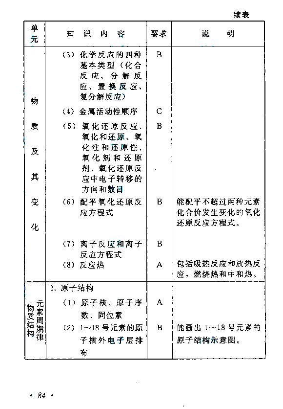 成人高考高起点《物理化学》考试大纲.jpg