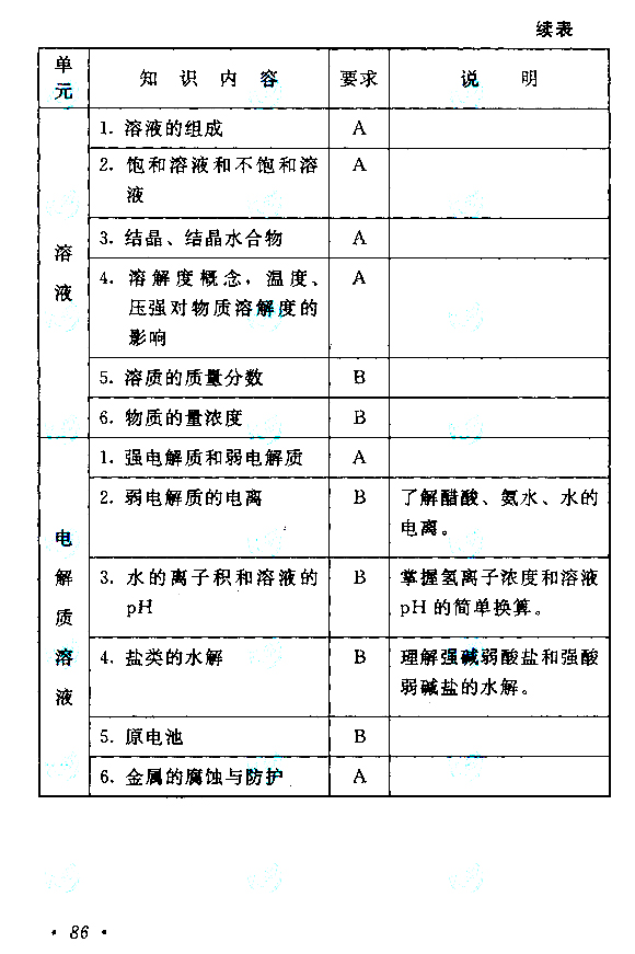 成人高考高起点《物理化学》考试大纲.jpg