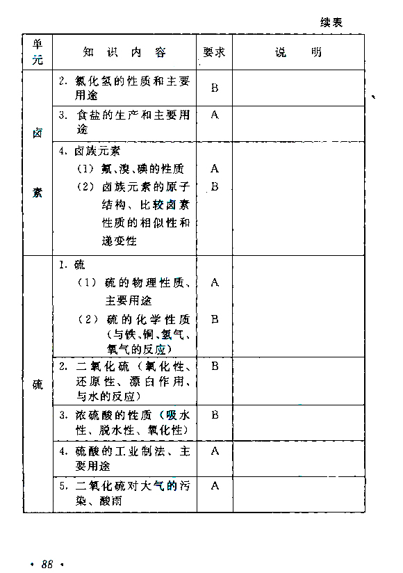 成人高考高起点《物理化学》考试大纲.jpg