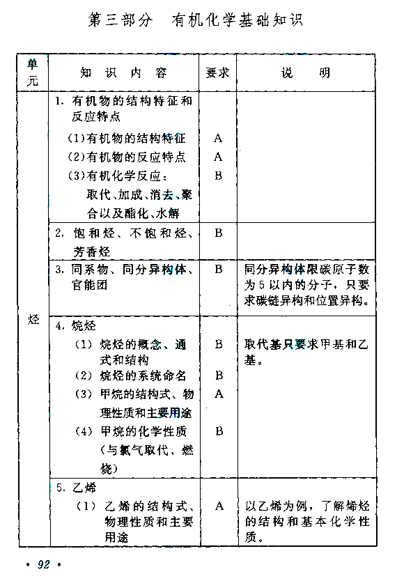 成人高考高起点《物理化学》考试大纲.jpg