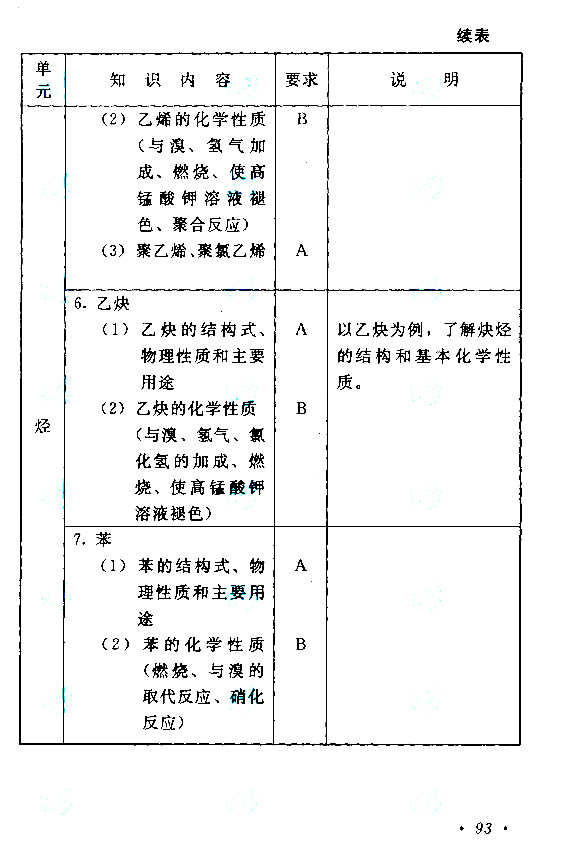 成人高考高起点《物理化学》考试大纲.jpg