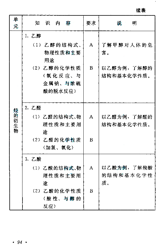 成人高考高起点《物理化学》考试大纲.jpg