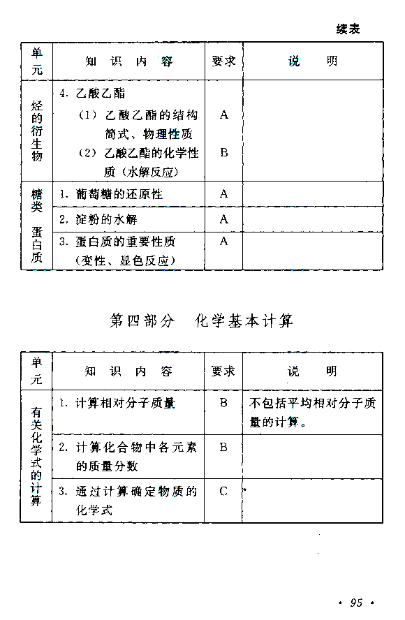 成人高考高起点《物理化学》考试大纲.jpg