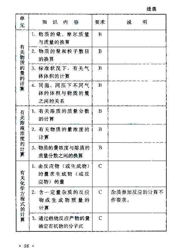 成人高考高起点《物理化学》考试大纲.jpg