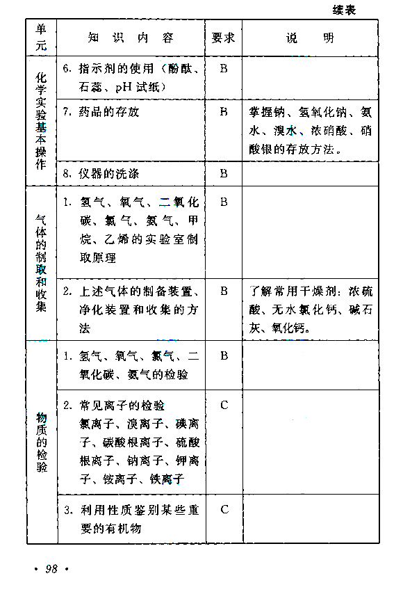 成人高考高起点《物理化学》考试大纲.jpg