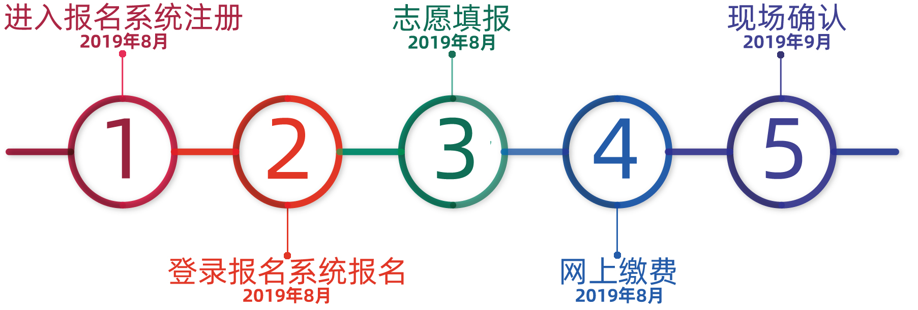 成人高考报名指南.jpg